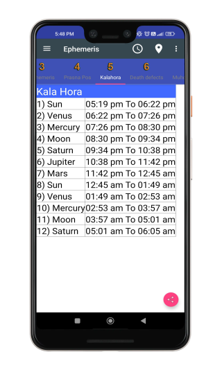 Prashna Sphudam Information in Ephemeris Option: Astrological Insights